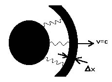 Does E equal M C Squared?