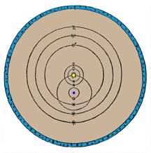 Modified Tychonic Model